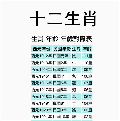 12生肖馬|【十二生肖年份】12生肖年齡對照表、今年生肖 